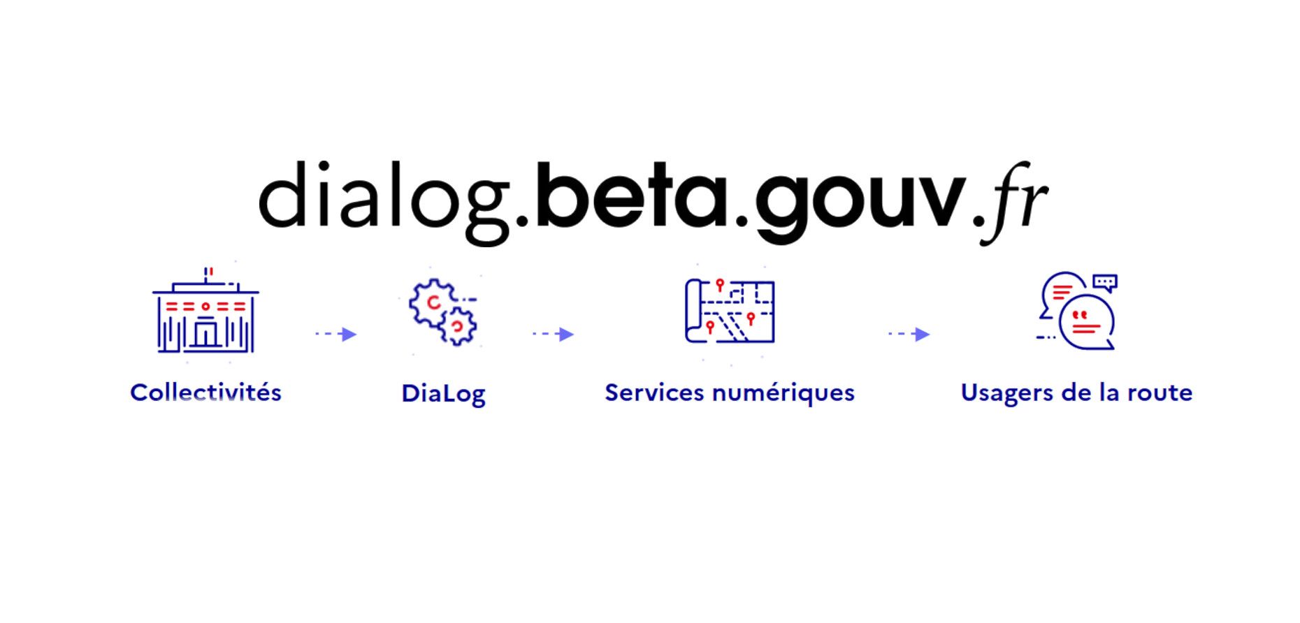 DiaLog, numériser et diffuser la réglementation routière
